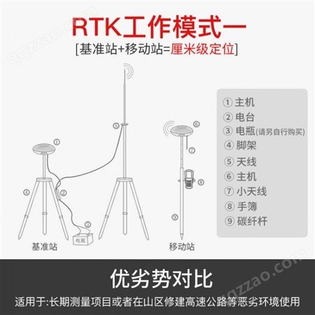 合众思壮思拓力S3Ⅱ高精度RTK测量仪器GNSS卫星定位GPS查分坐标道路测量