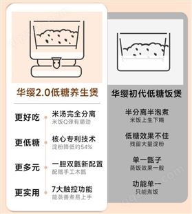 华缨低糖电饭煲米汤分离多功能降控减去糖沥米饭木桶蒸饭锅家用3L