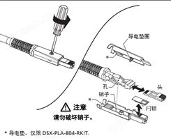 Fluke DSX-PLA004-RKIT芯片