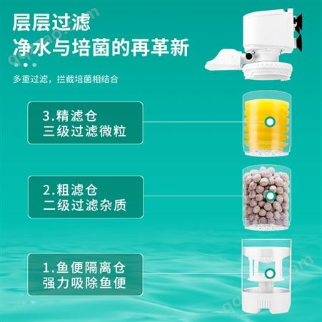 鱼缸过滤器免换水内置循环泵鱼马桶粪便分离器过滤桶三合一潜水泵