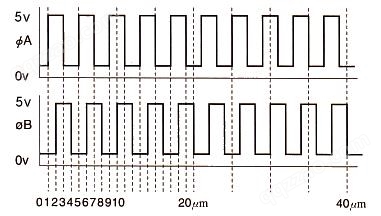 出力線図(DN-10S/DN-20S)