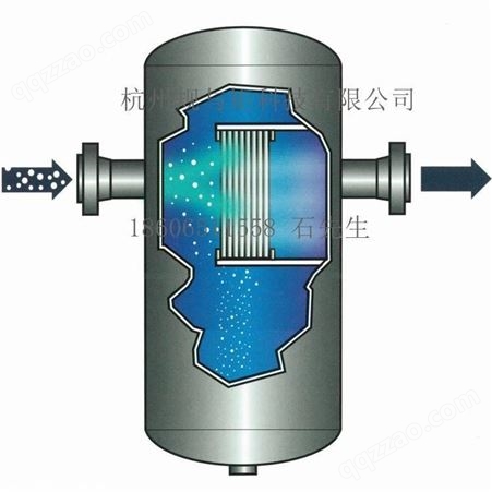 *叶片除沫器vane separator 汽水分离器规与矩 气液分离器
